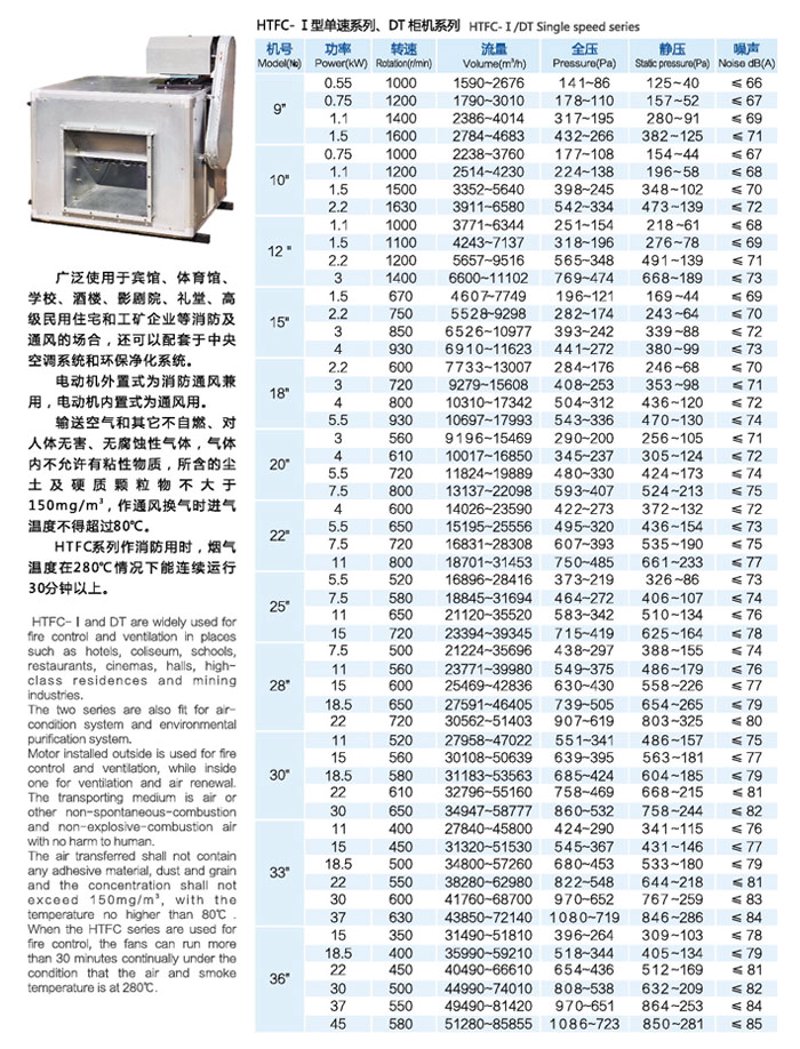 解析成都暖通设备行业的新趋势与挑战